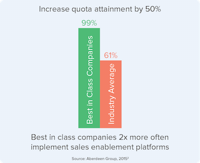 Sales_enablement_effect_on_quota_attainment.png